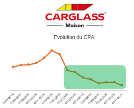 Optimisiez vos résultats SEA avec Pixalione 5