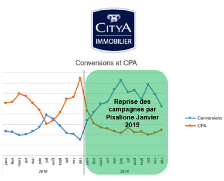 Optimisiez vos résultats SEA avec Pixalione 6