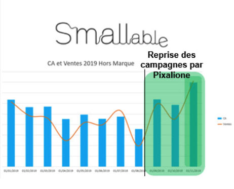 Optimisiez vos résultats SEA avec Pixalione 7