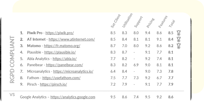 CNIL vs GOOGLE ANALYTICS 12