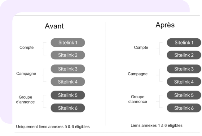 Veille SEA et SMA, Les actualités de mars 2022 1